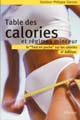 Voir le produit